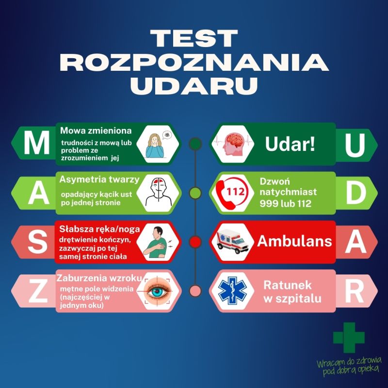 Udar mózgu – co warto wiedzieć, by się przed nim uchronić?